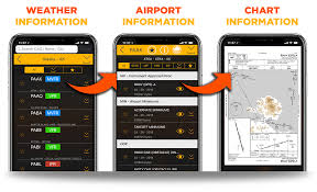 Airport Weather Information Ifr Flygo Aviation Ltd