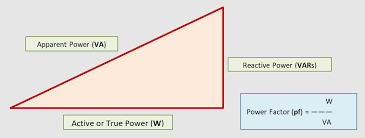 Three Phase Ac Power Calculation