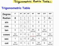 list of trigonometry formulas pdf