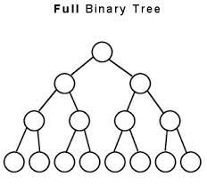 full v s complete binary trees