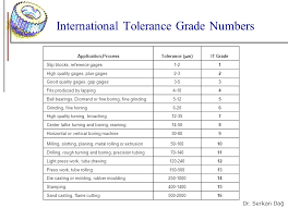 1 Chapter Tolerances And Fits Ppt Video Online Download