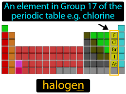 halogen definition image gamesmartz