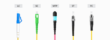 fiber connector types what s the