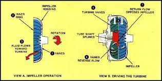 torque converter tech tips and