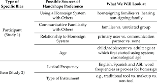 handshape preference