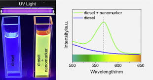 Cdse Quantum Dots As Fluorescent Nanomarkers For Diesel Oil