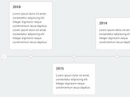 Responsive Horizontal Vertical Timeline Plugin For Jquery
