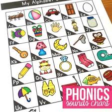 Phonics Sounds Chart