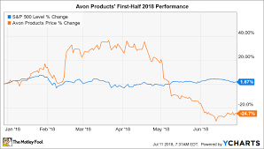 Why Avon Products Stock Has Lost 25 So Far In 2018 The