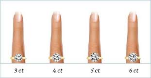 4 Carat Diamond Ring The Expert Buying Guide The Diamond Pro