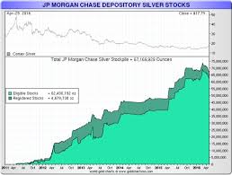 Stand Aside Jp Morgan A New Player In The Silver Market Has