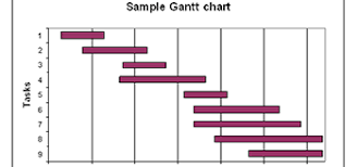 Advanced Higher    Sample Pupil Blog Gantt Chart Template