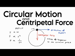 Circular Motion And Centripetal Force