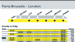 timetable eurostar paris to london