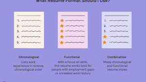 Resume examples for different career niches, experience levels and industries. Best Resume Formats With Examples And Formatting Tips