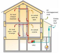 kb réfrigération la ventilation mécanique