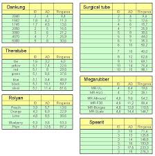 Draw Weight Chart For Tubes And Bands The Slingshot