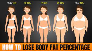 how to lose body fat percene fast