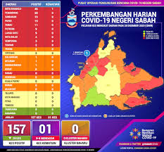Sedangkan kasus meninggal dunia pada hari ini ada 144 orang. Pkpb Dilanjutkan Lagi Dari 1 Januari 2021 Hingga 14 Januari 2021 Utusan Borneo Online