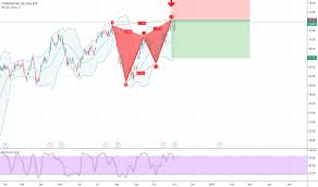 C Stock Price And Chart Nyse C Tradingview Uk