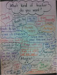 Love This Back To School Anchor Chart On The 1st Day Of