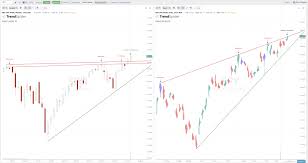 Spy Chart Trend Lines Daily Break Out Versus Weekly