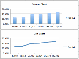 Getting Excel To Chart Stair Step Values Calor Software