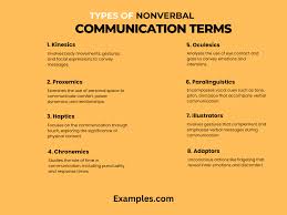 nonverbal communication terms 29
