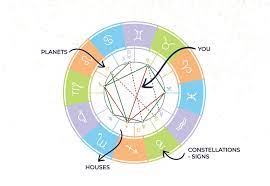 birth chart everything you need to