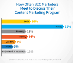 Discover 4 Key Differences Between B2c And B2b Marketers