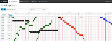 Coming Soon Grazing Chart In The Cloud Resource