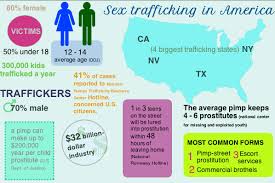 Human Trafficking FAQs - Beautiful Butterfly