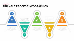 Triangle Process Powerpoint Template And Keynote Slide