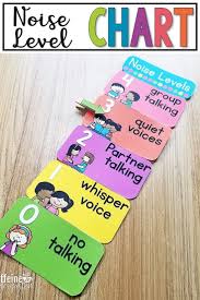 Noise Level Chart Best Of Kids And Parenting Classroom