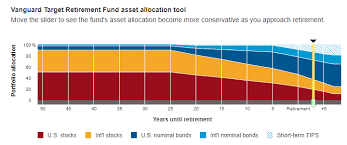 High Allocations To Stocks Close To Retirement Isnt Bad