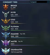 Pts Ranked Conquest Mmr Smite