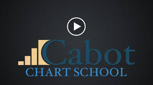 Chart School Cabot Wealth Network