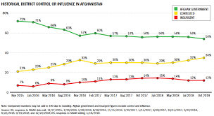 Overview Of Security In Afghanistan Ecoi Net