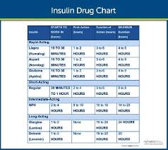The normal interpretation is not more than 140 mg/dl. Gestational Diabetes Sugar Level Chart Diabetes Sugar Level Chart