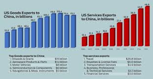 Image result for china us trade war