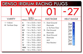 12 High Quality Rc Glow Plug Cross Reference Chart