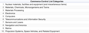Flexport Glossary Term Commerce Control List Ccl