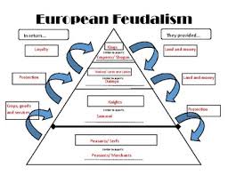 Japanese Feudalism Vs European Feudalism Venn Diagram