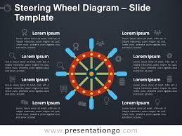 Steering Wheel Diagram For Powerpoint And Google Slides