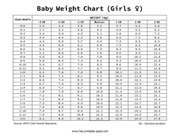 baby weight chart girls free