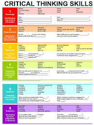    best Creative   Critical Thinking images on Pinterest     Teachers Pay Teachers