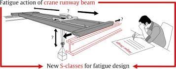 fatigue action on crane runway beams