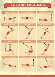 12 effective trx exercises visual ly