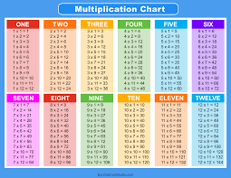 multiplication charts pdf free