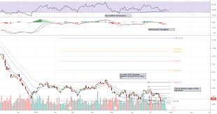 Oas Had A Bad 2019 But Could Bounce Big If Earnings Are